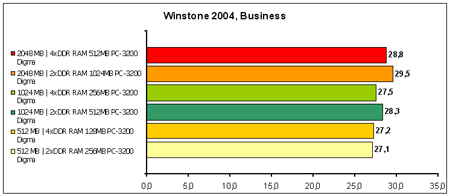 Winstone-2004 Business