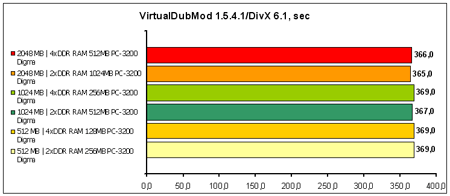 VirtualDubMod 1.5.4.1DivX-6