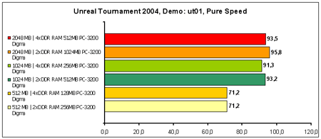Unreal-Tournament-2004 Dem