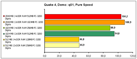 Quake-4 Demo-q01 Pure-Spe
