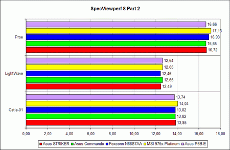 Тест производительности SPECviewperf 8, график 2