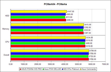 PCMark04 PCMarks