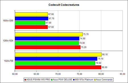CodeCult CodeCreatures