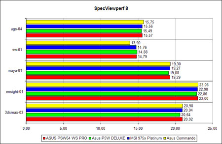 SPECviewperf 8