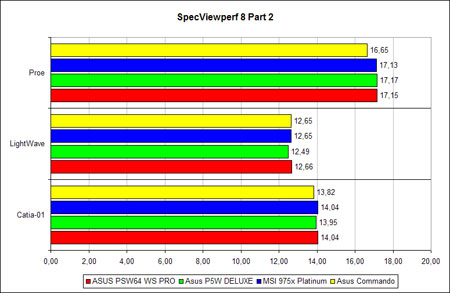 SPECviewperf 8 Part 2