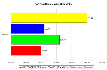 RAR Test Compression 700mb Files