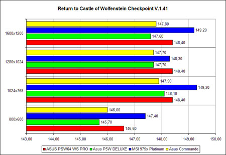 Return to Castle of Wolfenstein Checkpoint V.1.41
