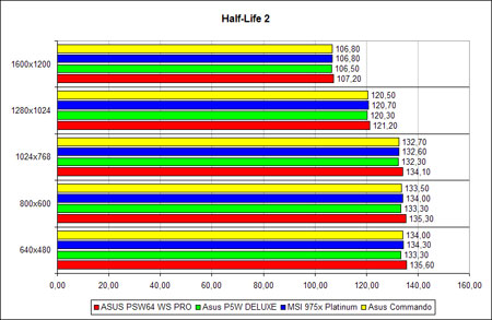 Half Life 2
