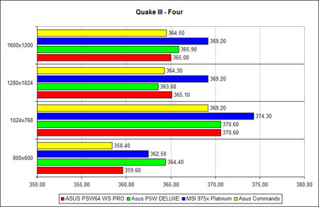 Quake 3