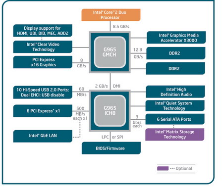 diagram resize