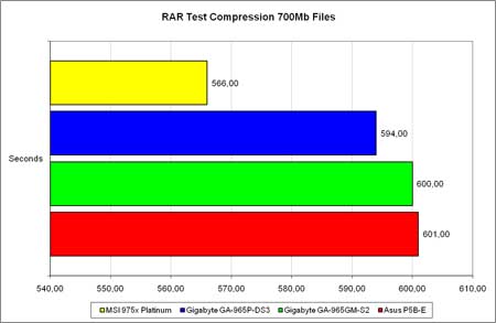 WinRAR
