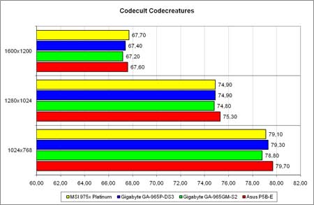 Codecreatures