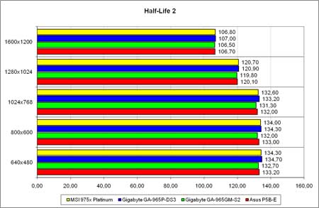Half-Life 2