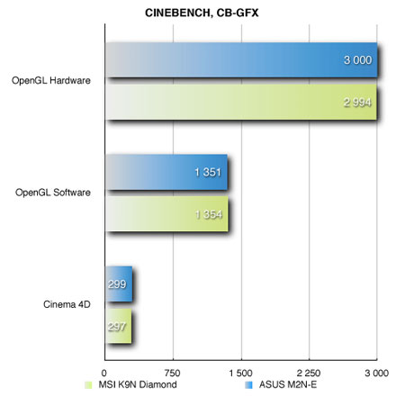 Cinebench