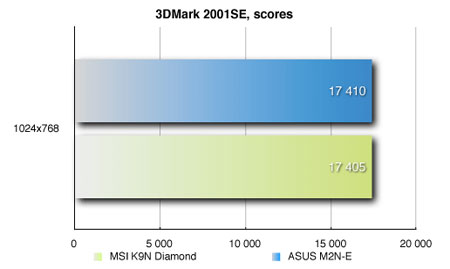 3DMark 2001 SE, ����� ������������������