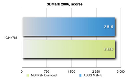 3DMark 2006, ����� ������������������