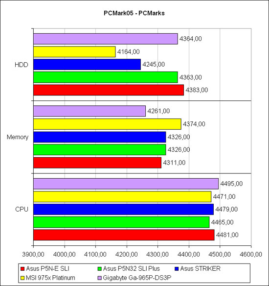 PCMark2005. ����� ������������������