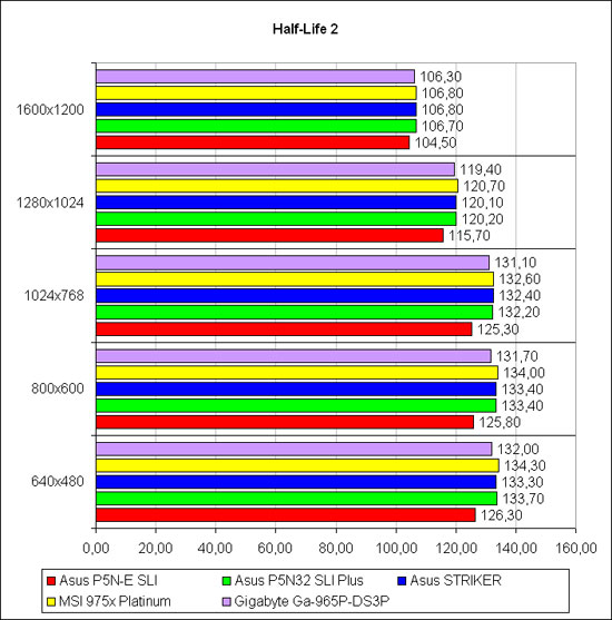 ������������������ � �Half-Life 2�