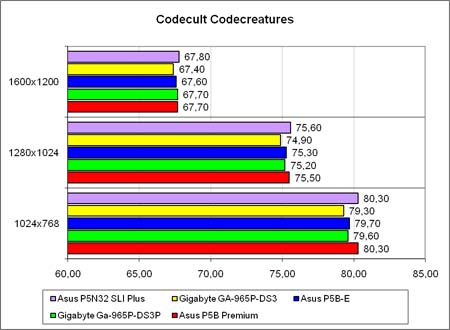Соdecreatures