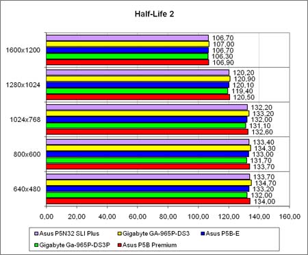 Half-Life 2