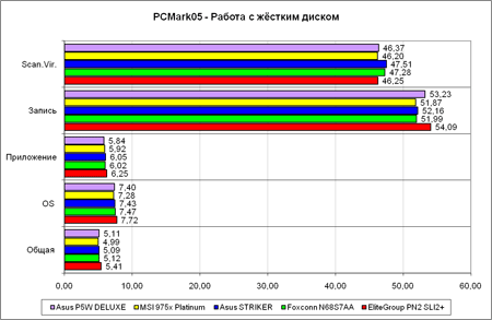 CMark'05, ���� ������� �����