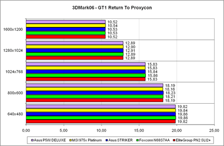 3DMark�06, GT1