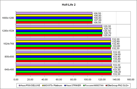 �Half-Life 2�