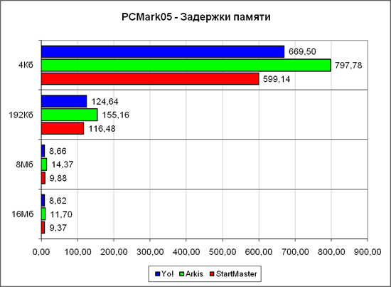 PCMark�05, ���� ������ 4