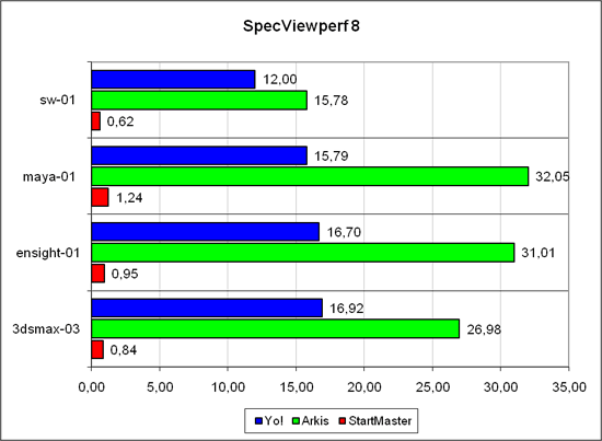 ������������ � SPECviewperf 8