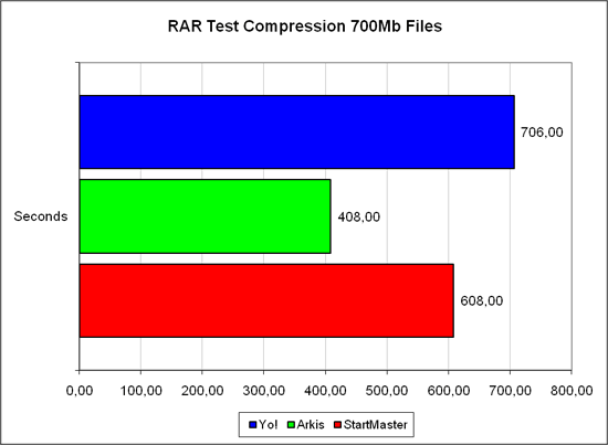 ������������ � WinRAR