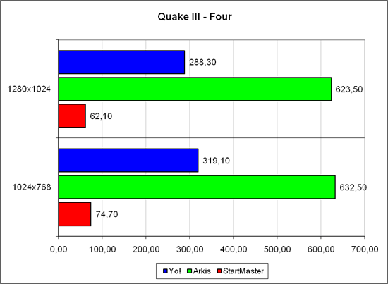 ������������ � �Quake 3�