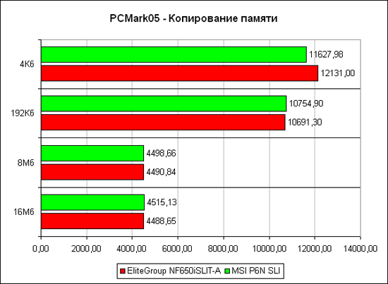 PCMark2005, ����������� ������