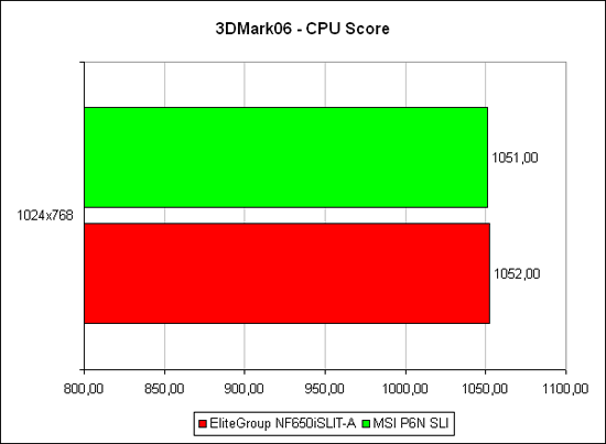 3DMark2006, ���� ����������