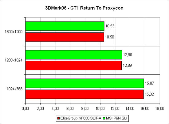 3DMark2006, GT1