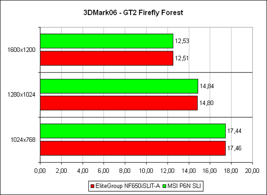 3DMark2006, GT2