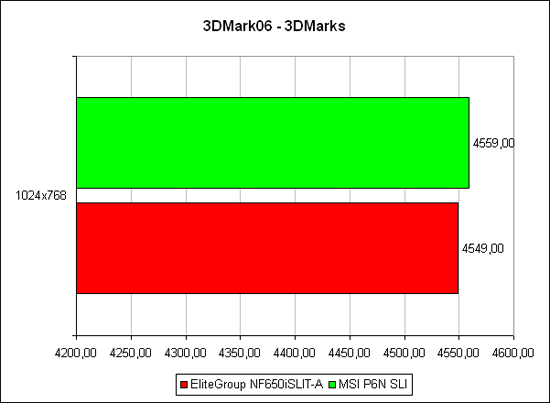 3DMark2006, ����� ����
