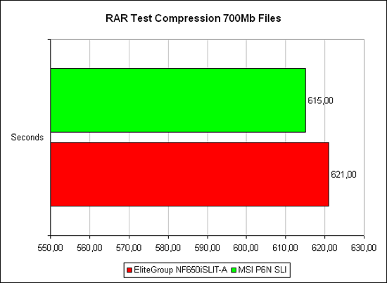 ������������ � WinRAR