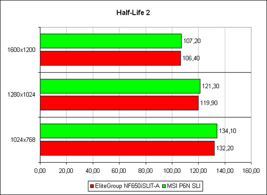 �Half-Life 2�