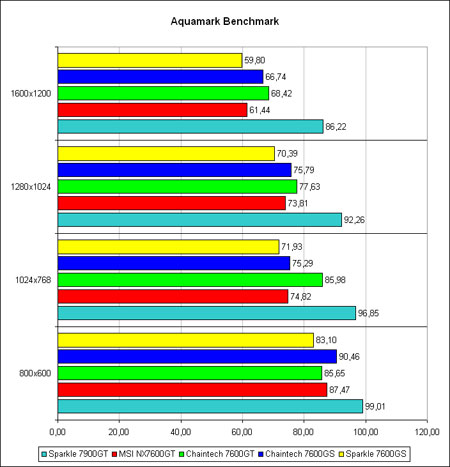 Aquamark: ����� �����