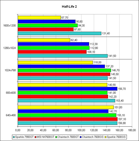 �Half-Life 2�: ����� �����