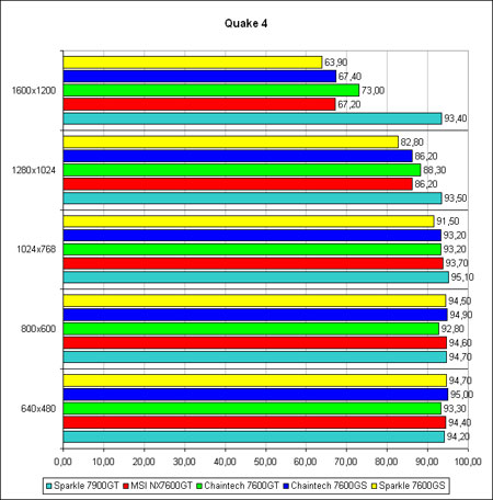 �Quake 4�: ����� �����