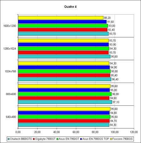 ������ ������������������ Quake 4 1