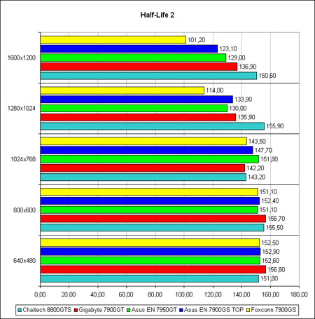 ������ ������������������ Half-Life 2 1