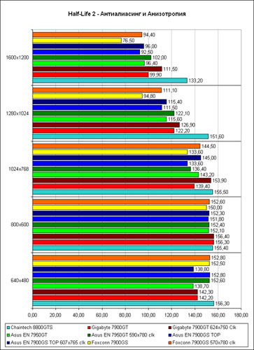 ������ ������������������ Half-Life 2 2