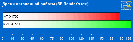 battery reader