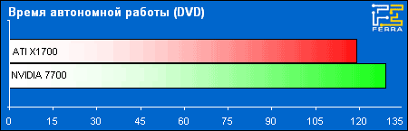 battery dvd