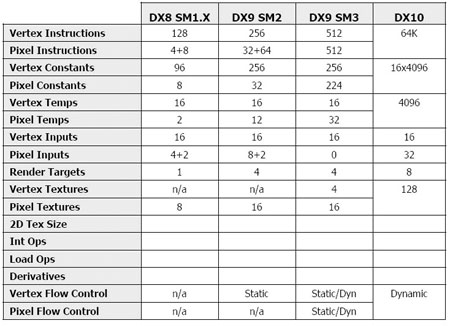 SM4 compare