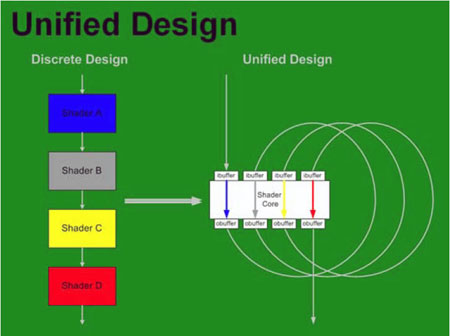 unified vs classic