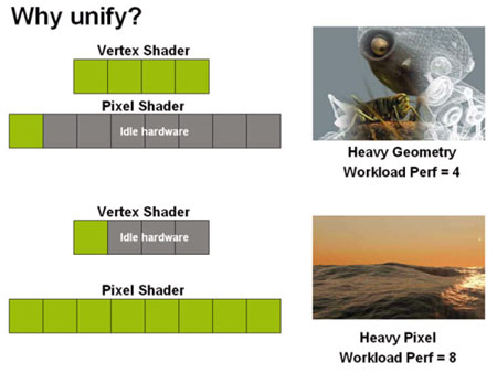 unify