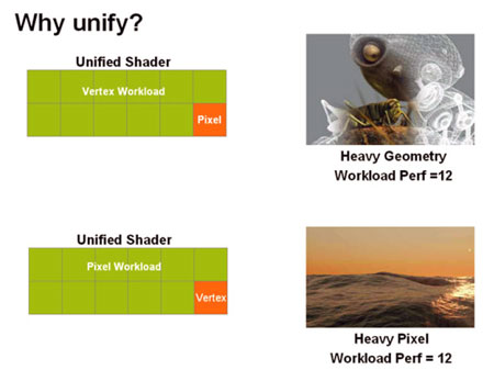 unify2